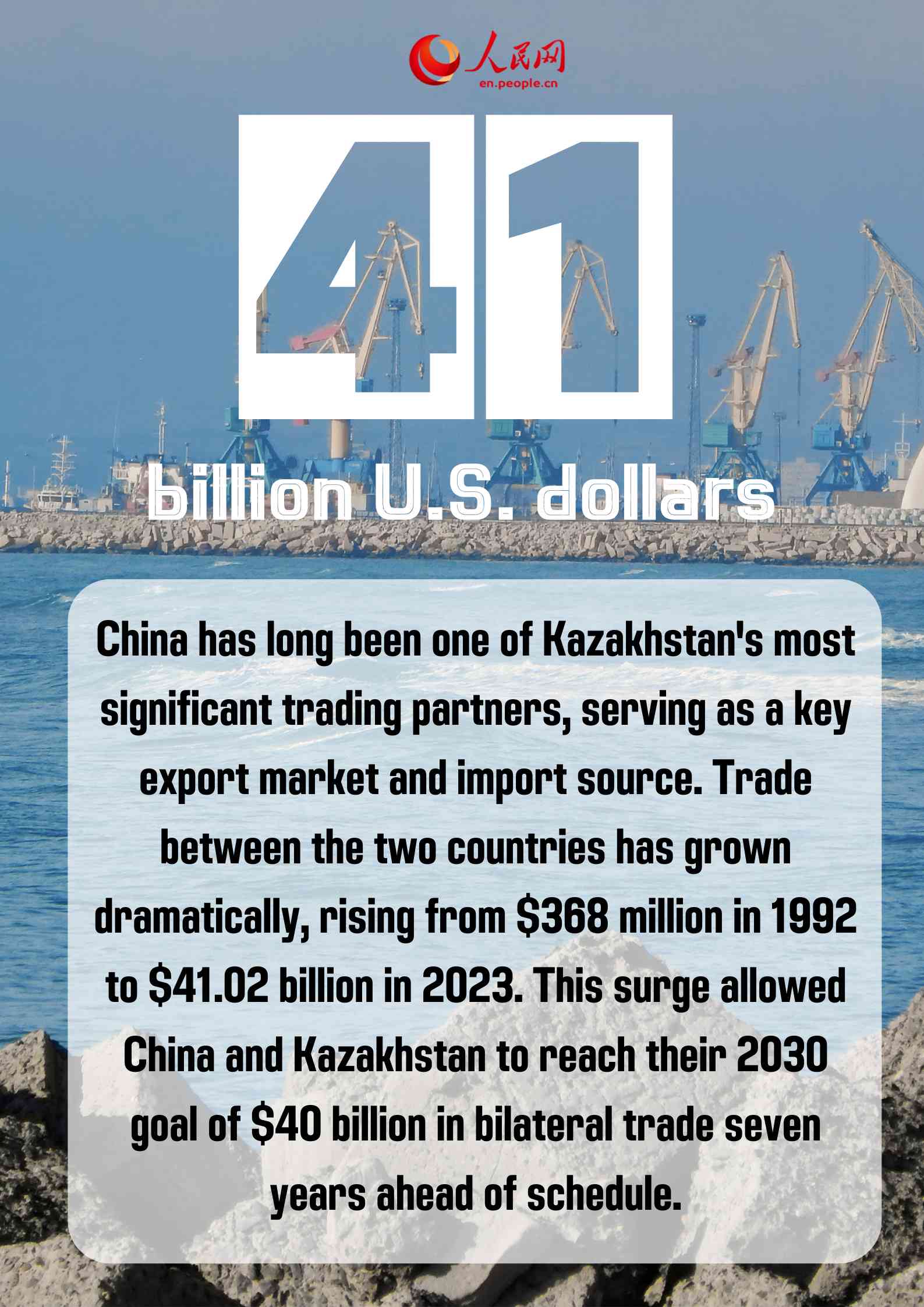 Infographics: Highlights of China-Kazakhstan cooperation