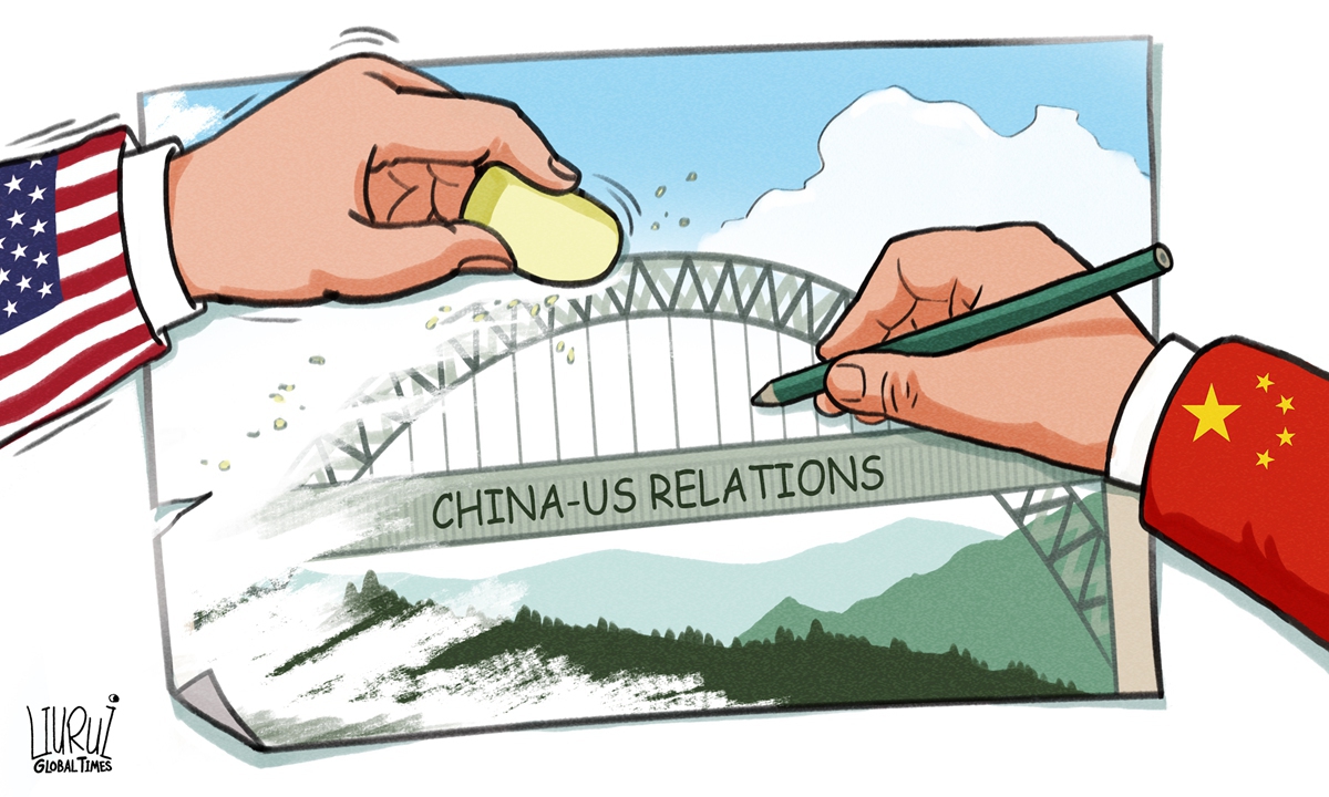 China-US relationship. Illustration: Liu Rui/Global Times