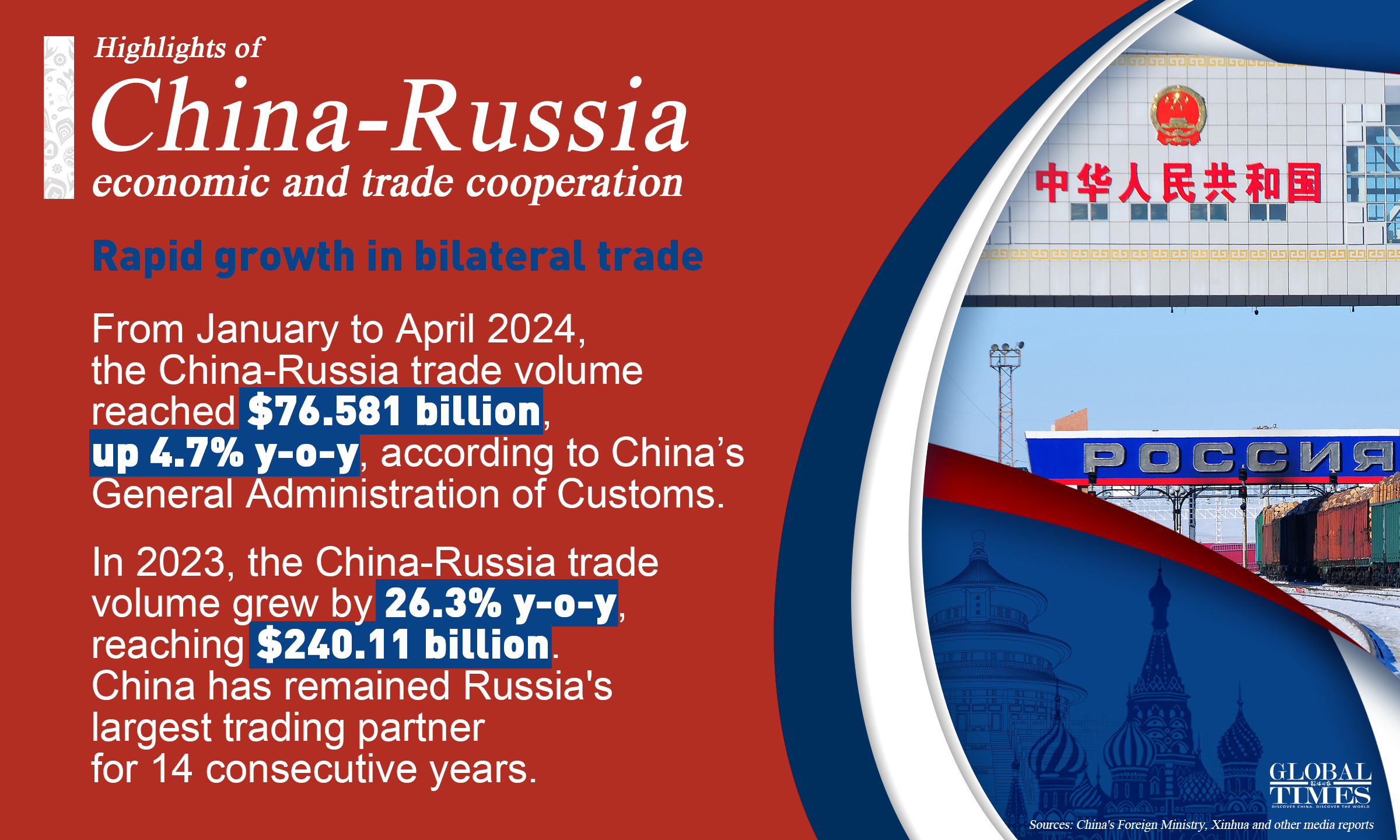 Highlights of China-Russia economic and trade cooperation