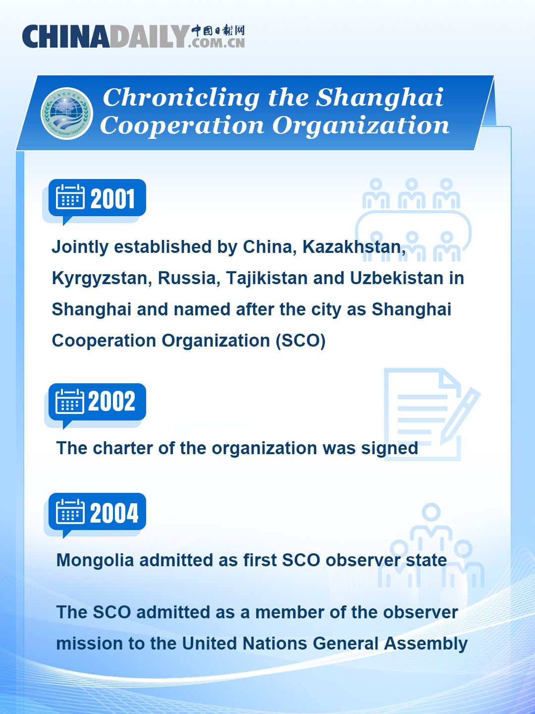 Chronicling the Shanghai Cooperation Organization