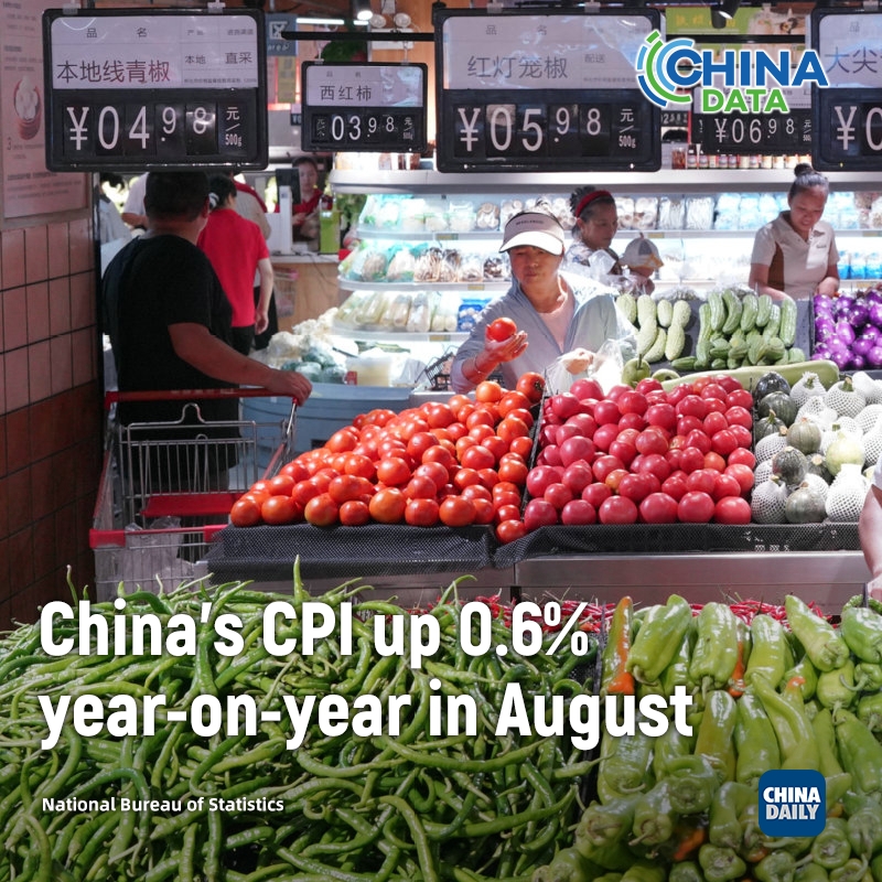 China's CPI up 0.6% in August