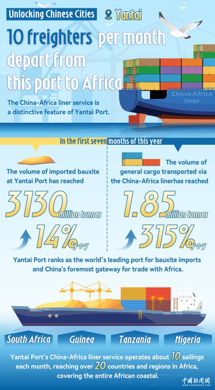 Unlocking Chinese Cities | 10 freighters depart monthly from this Chinese port to Africa