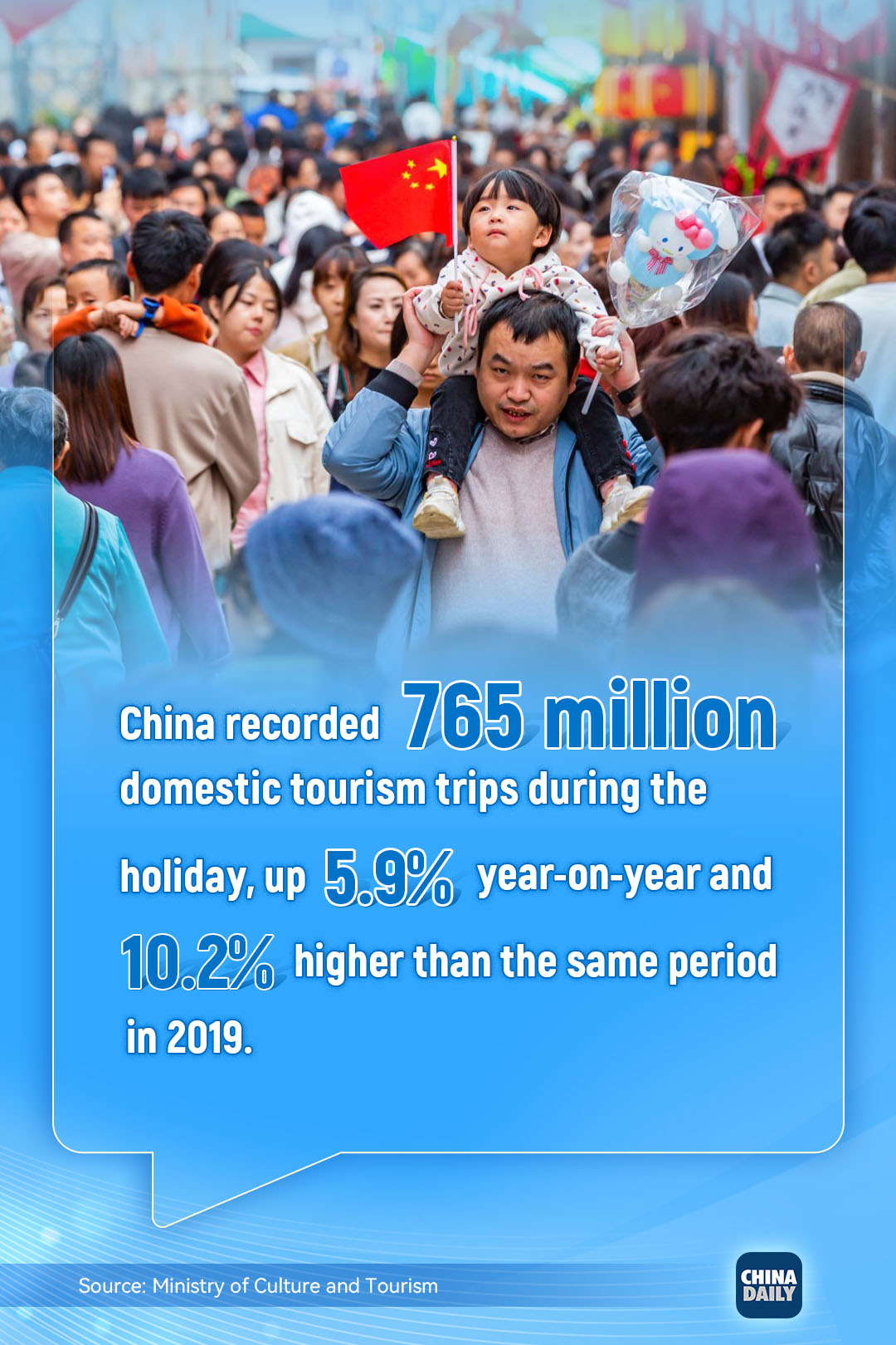 China records strong tourism numbers during holiday