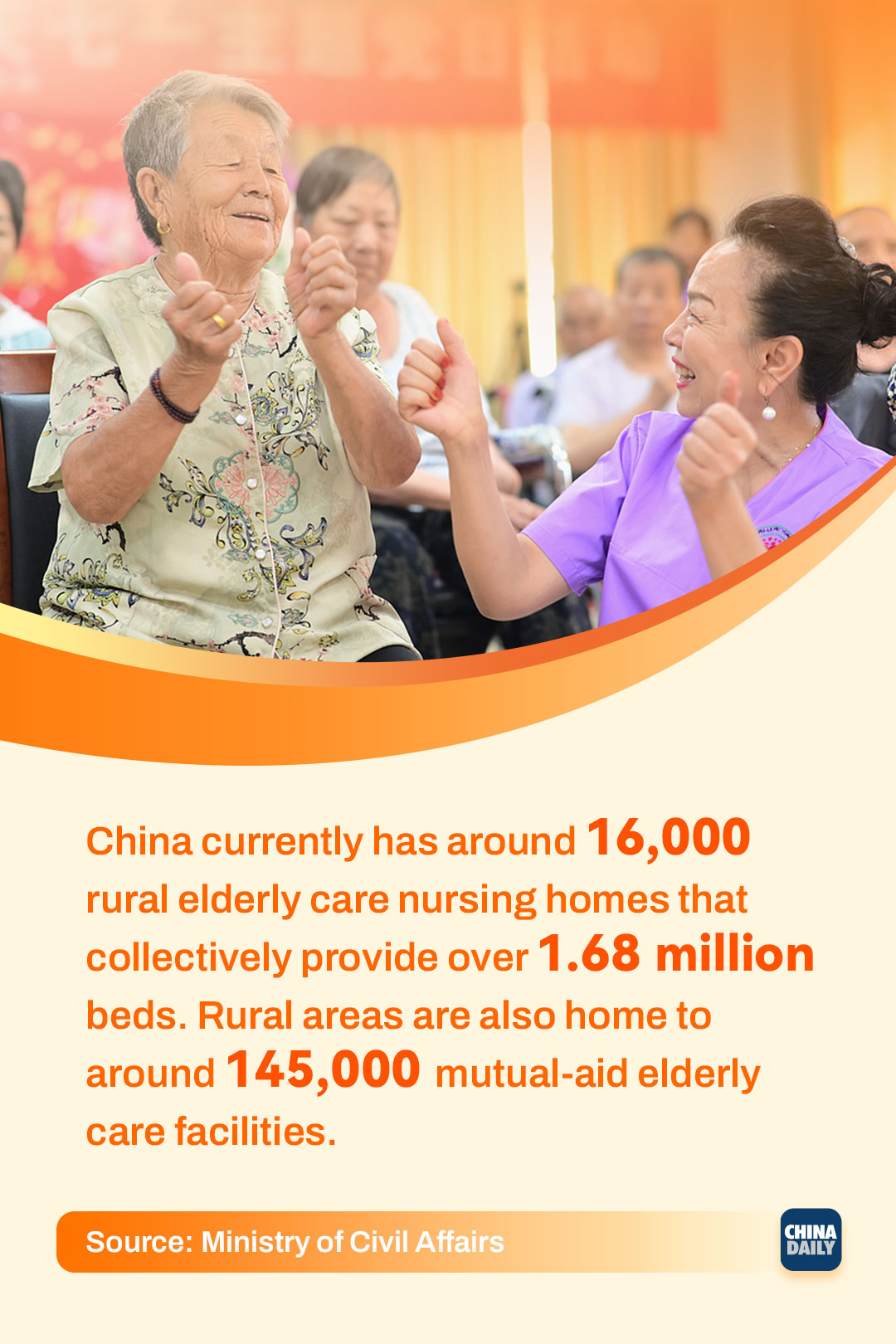 Posters: China's achievements in elderly care services