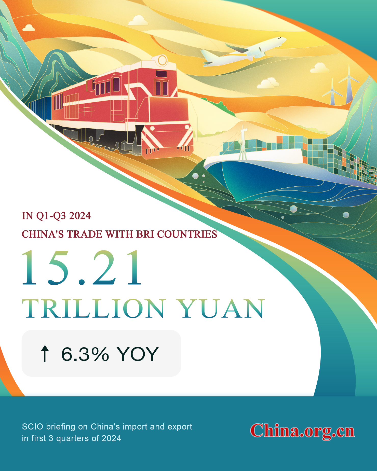 China's trade with BRI countries reaches 15.21 trillion yuan in Q1-Q3